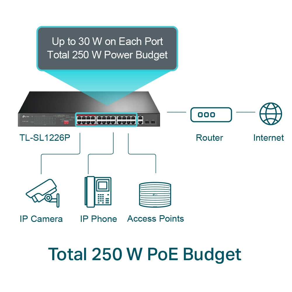 TP-Link TL-SL1226P | 26-port PoE+ network switch | 24 Fast Ethernet ports