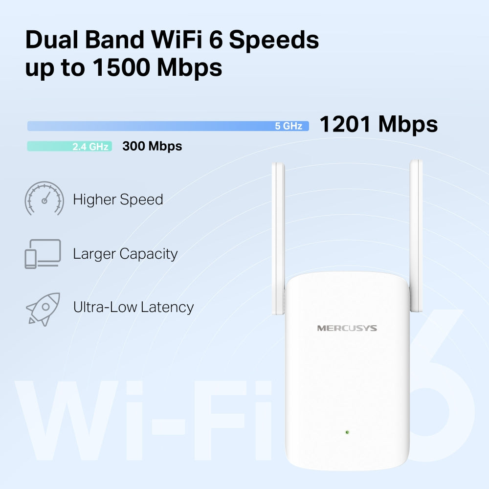 MERCUSYS ME60X | Wi-Fi 6 range extender | AX1500 dual band | Gigabit Ethernet