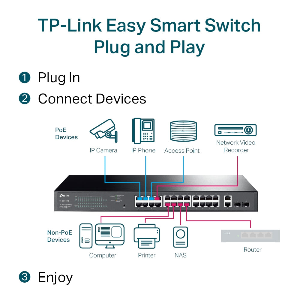 TP-Link TL-SG1428PE | Easy Smart PoE switch | 24-port PoE+ | 250 W
