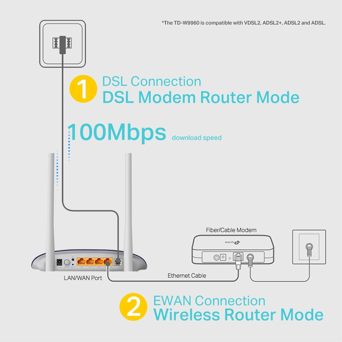 TP-Link TD-W9960 | VDSL/ADSL modem router | 300Mbps Wi-Fi | White
