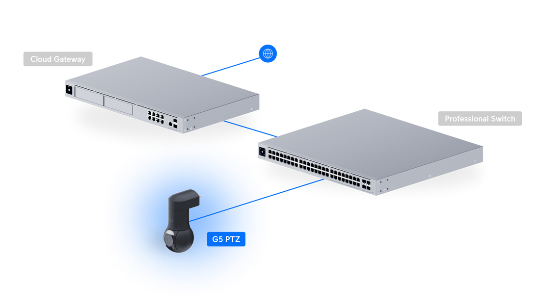 Ubiquiti UniFi G5 PTZ | PTZ security camera | 2K 2x optical zoom | Black