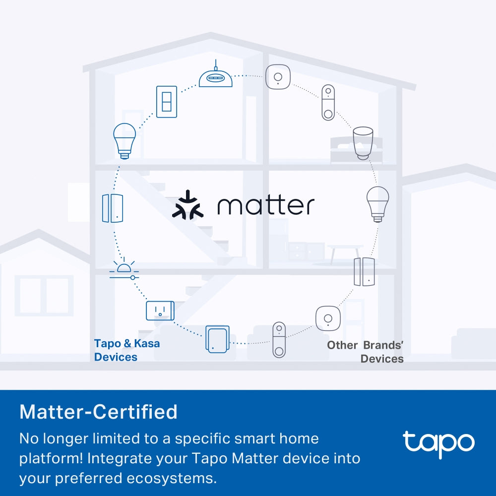 TP-Link Tapo P110M | Smart Wi-Fi plug | Energy monitoring and Matter | 1 pack