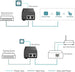 TP-Link TL-POE160S | PoE+ injector | Gigabit 30 W