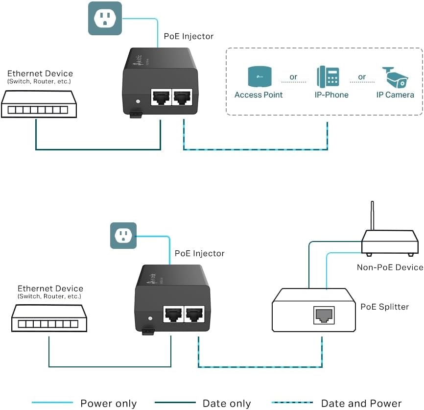 TP-Link TL-POE160S | PoE+ injector | Gigabit 30 W
