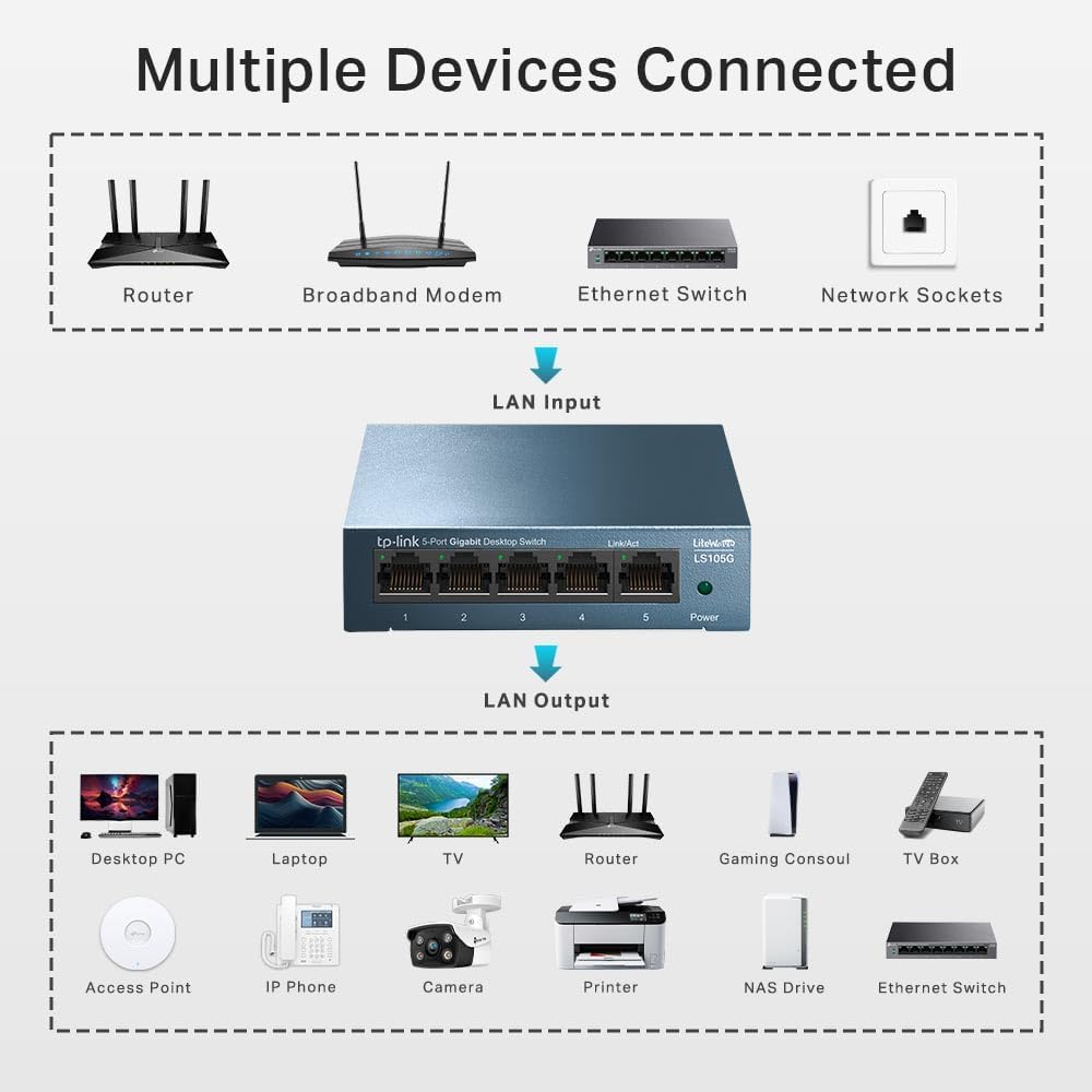 TP-Link LiteWave LS105G | Gigabit Ethernet switch | 5 ports