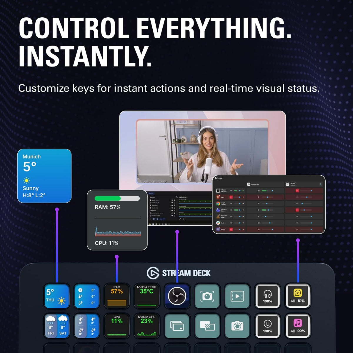 Elgato Stream Deck + XL | Control surface | 36 LCD keys and 6 dials | Black