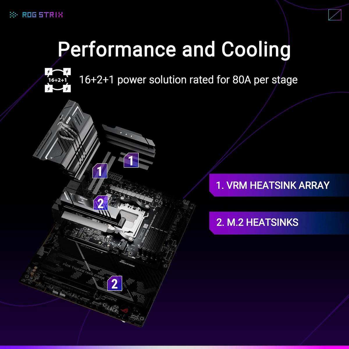 ASUS ROG STRIX X870E-H GAMING WIFI7 | ATX motherboard | AM5 DDR5 | Wi-Fi 7