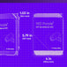WD Purple WD23PURZ | Surveillance hard drive | 2TB 3.5-inch SATA | 5400RPM