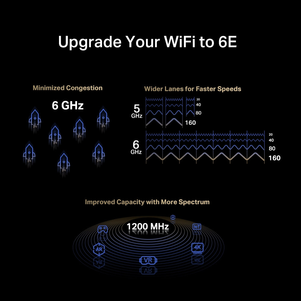 MERCUSYS MA86XE | Wi-Fi 6E PCIe adapter | AXE5400 tri-band | Bluetooth 5.2