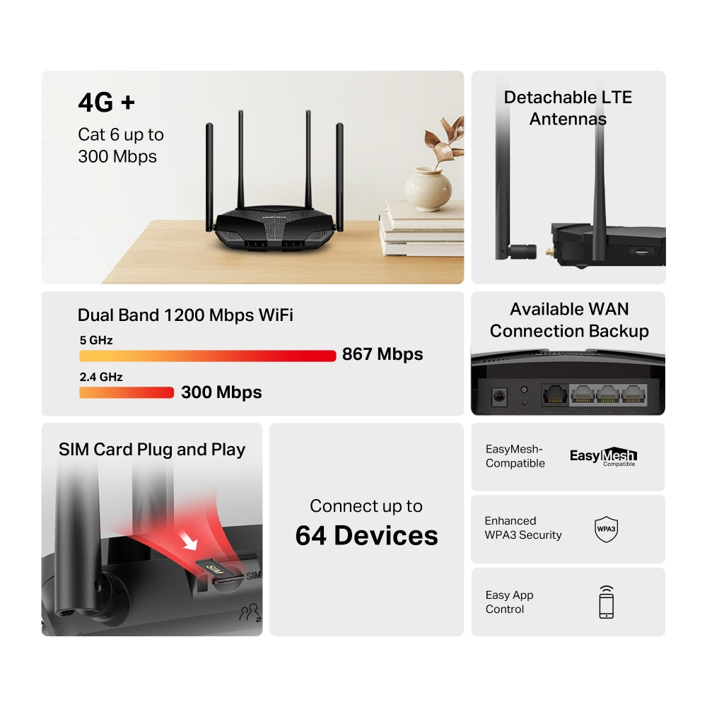 MERCUSYS MB235-4G | 4G router | Cat6 AC1200 dual-band Wi-Fi | Gigabit