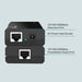 TP-Link TL-POE150S | PoE injector | IEEE 802.3af | 15.4 W