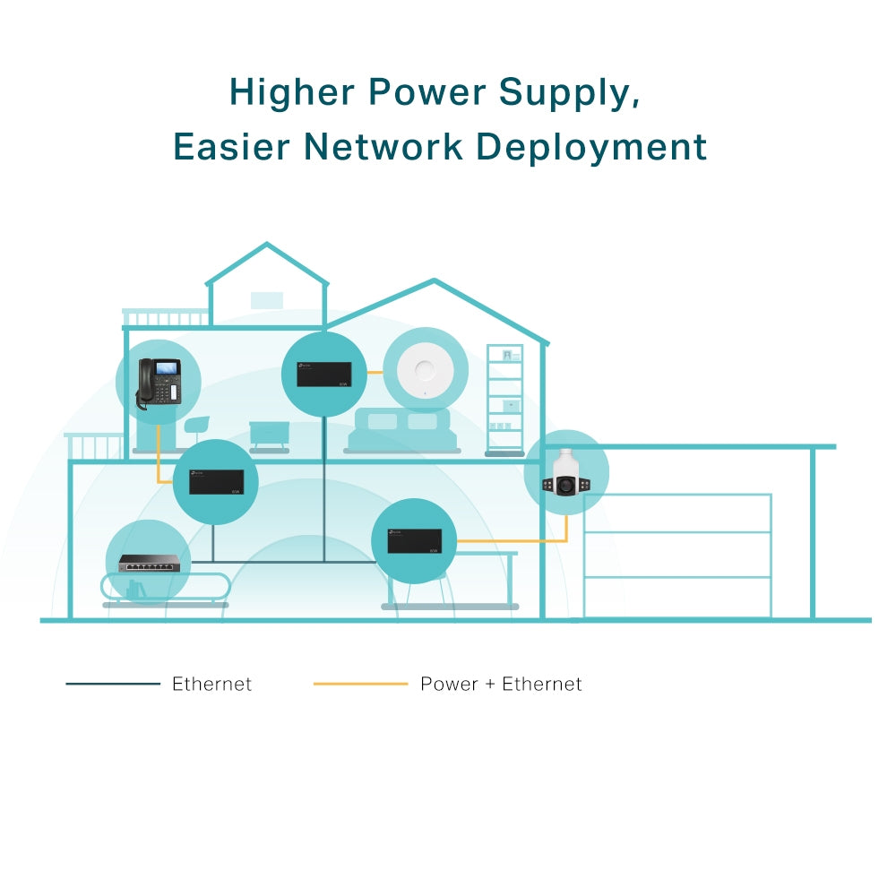 TP-Link TL-POE170S | PoE++ injector | 60 W | Gigabit