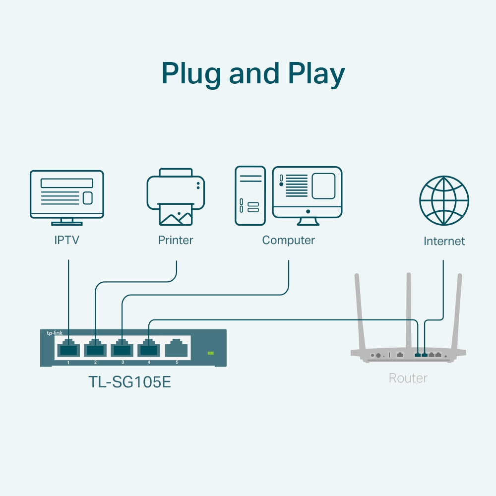 TP-Link TL-SG105E | 5-port Gigabit smart switch | 10/100/1000 Mbps | Metal