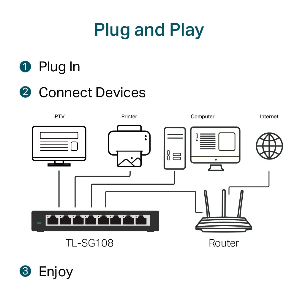 TP-Link TL-SG108 | Gigabit Ethernet switch | 8-port 10/100/1000Mbps