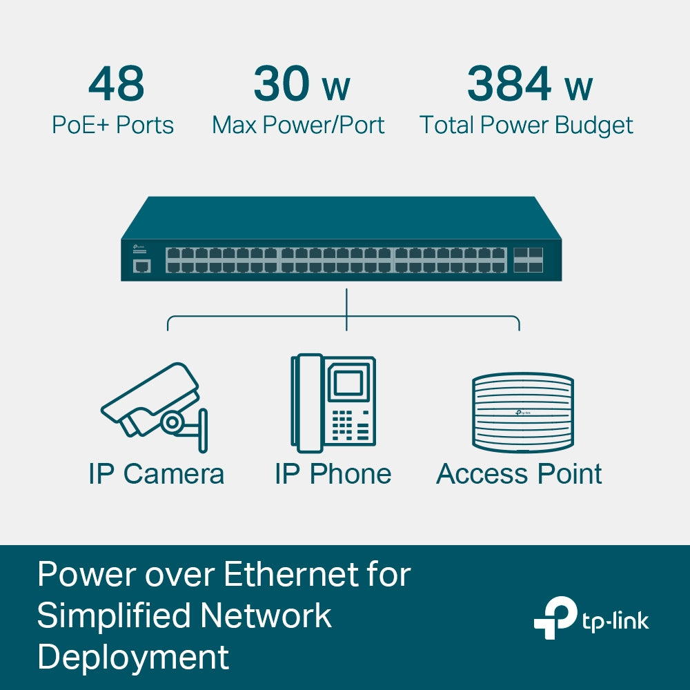 TP-Link JetStream TL-SG3452P | Managed network switch | 52 ports with PoE+