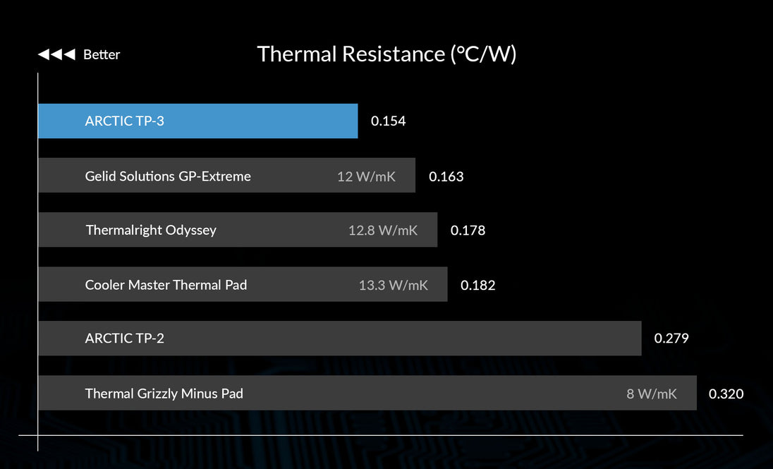 ARCTIC TP-3 | Thermal pad | 100 x 100 mm 1 mm | Blue
