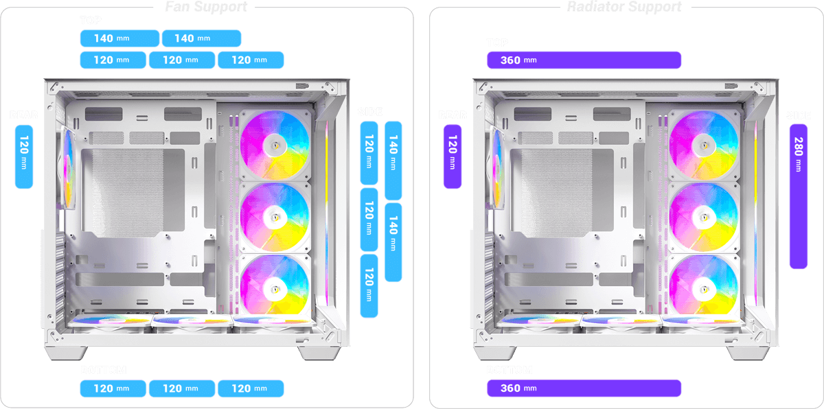 Antec C5 ARGB WHITE | Mid tower PC case